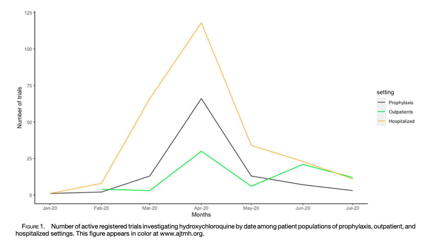 The Rise and Fall of Hydroxychloroquine - Research paper cover showing the trajectory of a failed COVID treatment